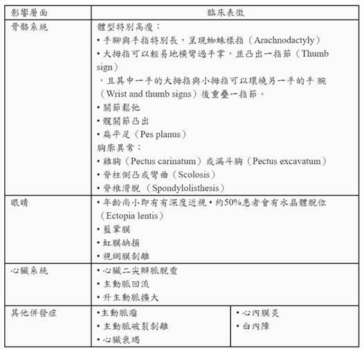 【泰安心理咨询】认识马凡，并不麻烦-马凡氏症，蜘蛛人症( Marfan Syndrome )介绍