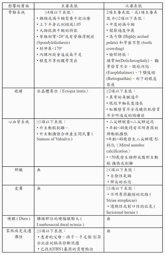 【泰安心理咨询】认识马凡，并不麻烦-马凡氏症，蜘蛛人症( Marfan Syndrome )介绍