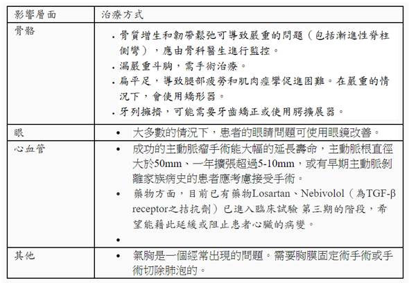 【泰安心理咨询】认识马凡，并不麻烦-马凡氏症，蜘蛛人症( Marfan Syndrome )介绍